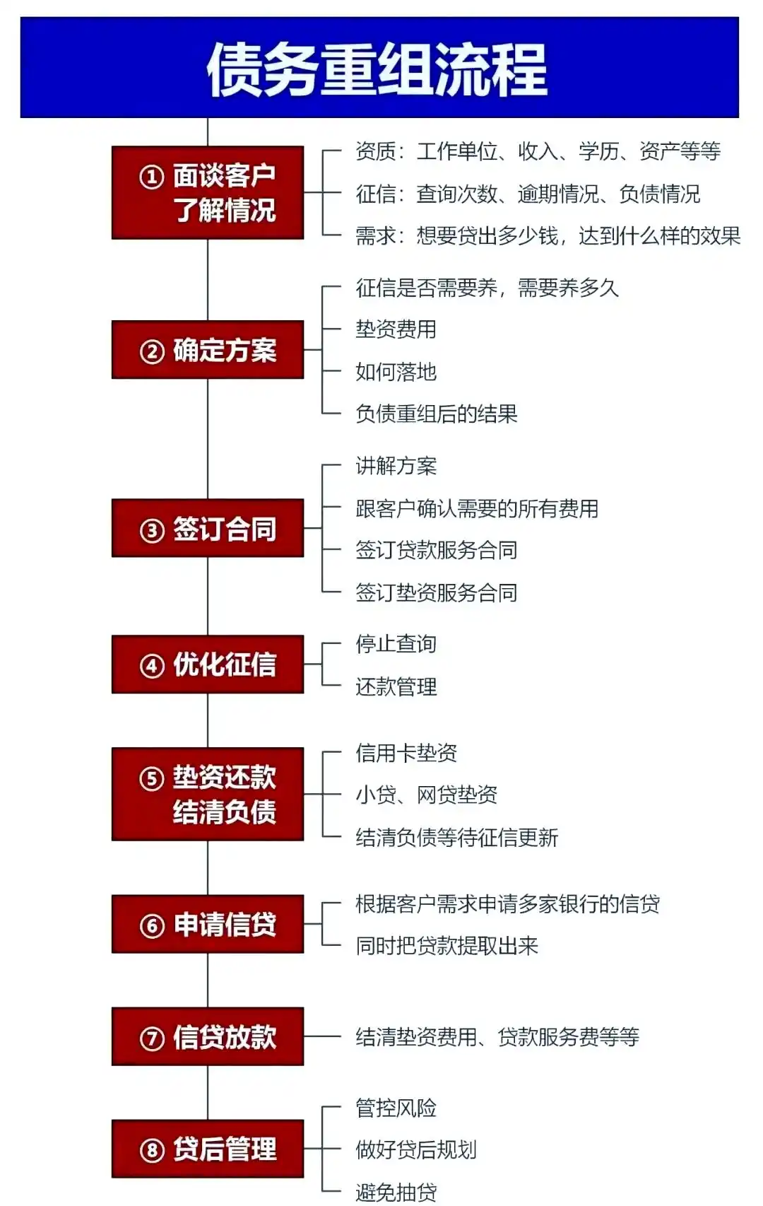 在武平，中小企业也可以债务重组吗？